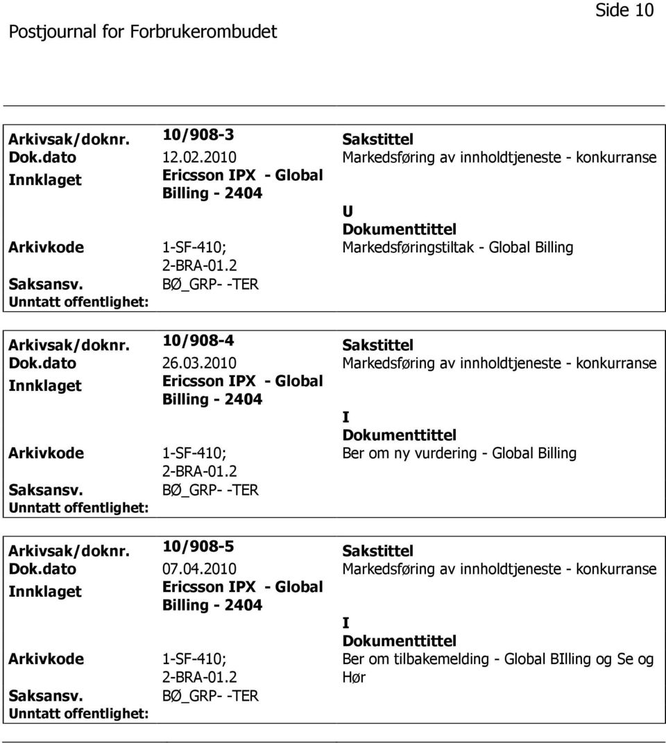 2 Markedsføringstiltak - Global Billing BØ_GRP- -TER Arkivsak/doknr. 10/908-4 Sakstittel Dok.dato 26.03.