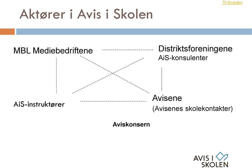 Distriktsforeningene