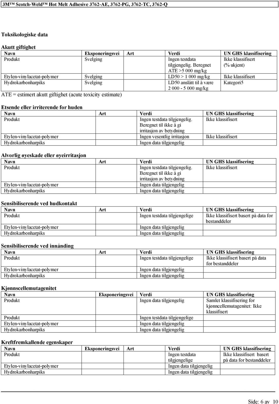 irriterende for huden Navn Art Verdi UN GHS klassifisering Ingen testdata tilgjengelig.