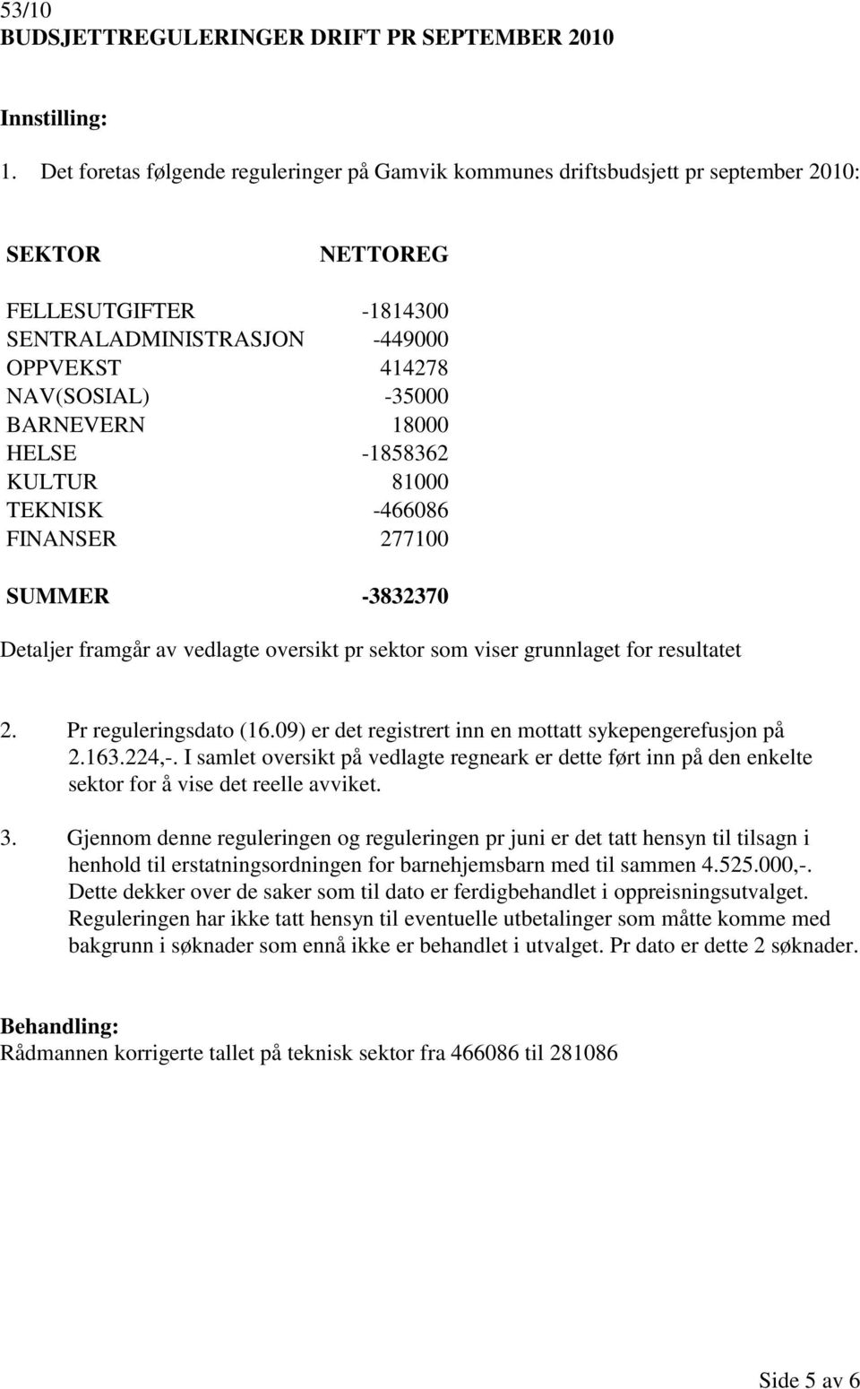 BARNEVERN 18000 HELSE -1858362 KULTUR 81000 TEKNISK -466086 FINANSER 277100 SUMMER -3832370 Detaljer framgår av vedlagte oversikt pr sektor som viser grunnlaget for resultatet 2.