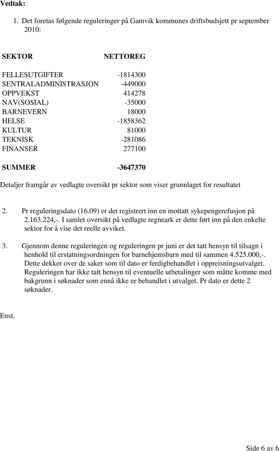 BARNEVERN 18000 HELSE -1858362 KULTUR 81000 TEKNISK -281086 FINANSER 277100 SUMMER -3647370 Detaljer framgår av vedlagte oversikt pr sektor som viser grunnlaget for resultatet 2.