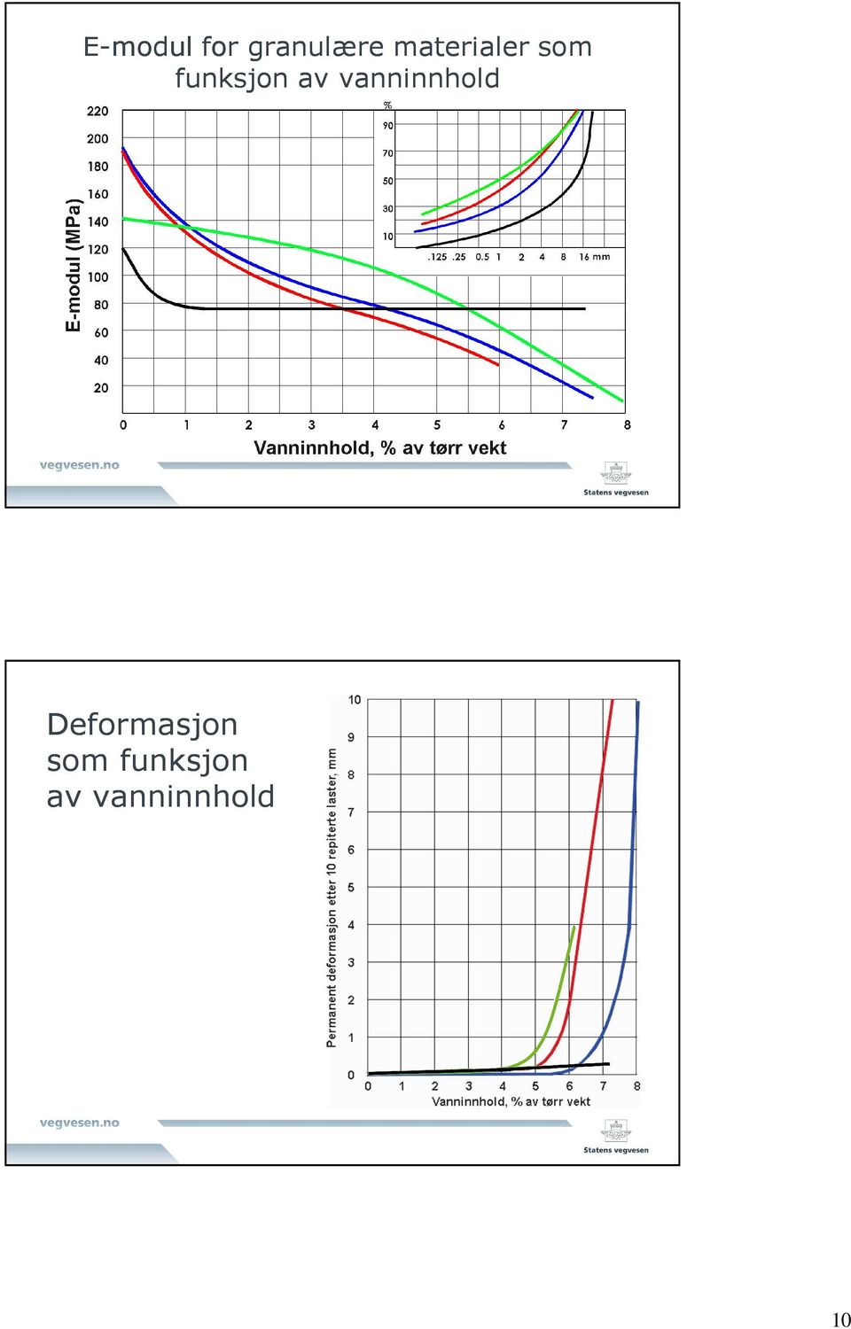 av vanninnhold