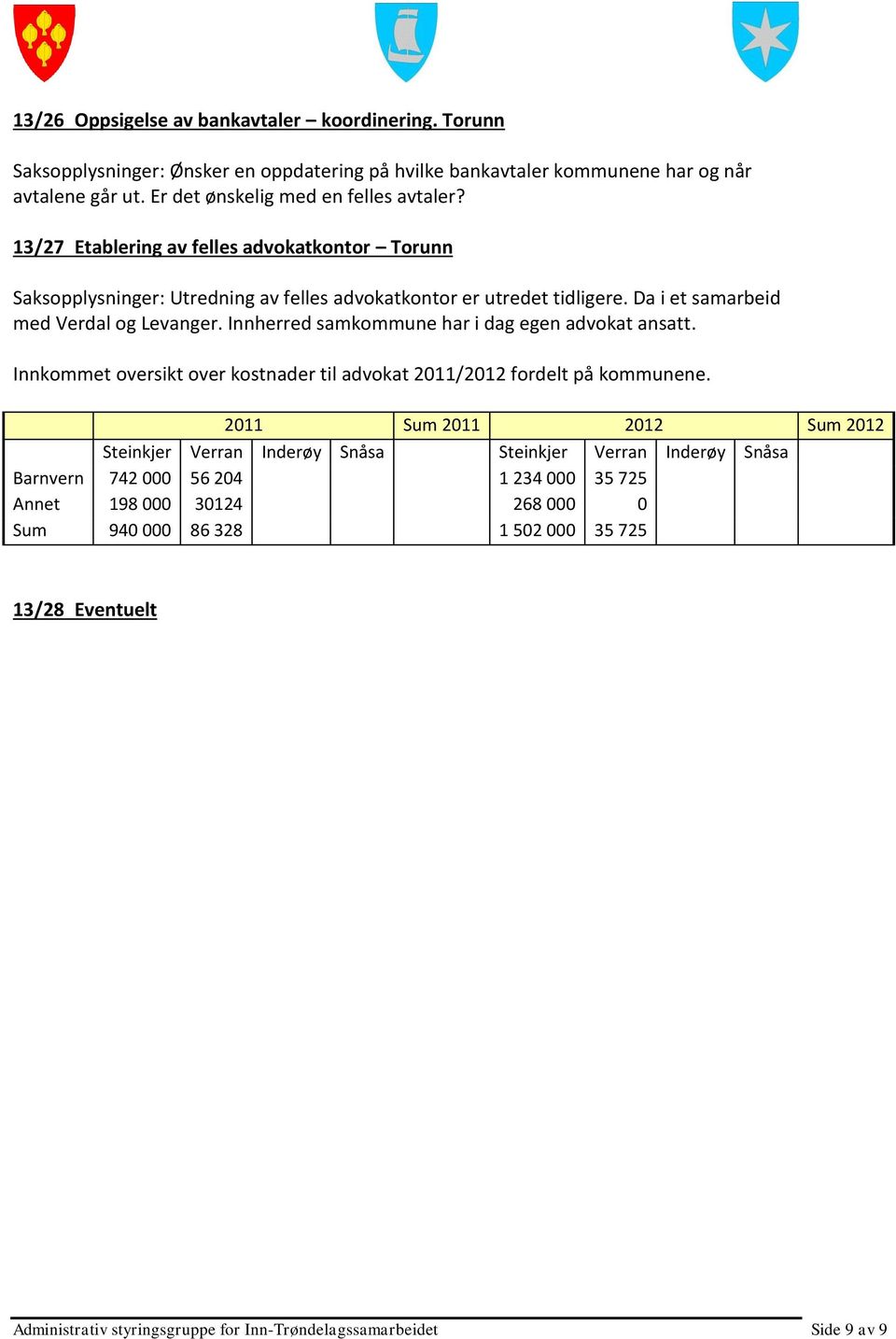 Innherred samkommune har i dag egen advokat ansatt. Innkommet oversikt over kostnader til advokat 2011/2012 fordelt på kommunene.