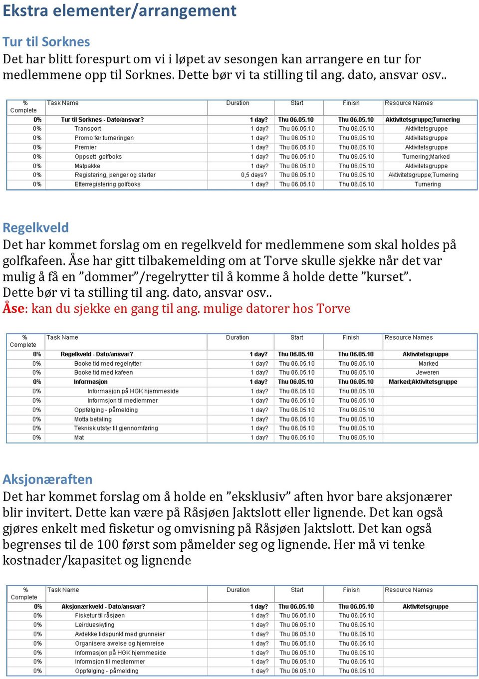 Åse har gitt tilbakemelding om at Torve skulle sjekke når det var mulig å få en dommer /regelrytter til å komme å holde dette kurset. Dette bør vi ta stilling til ang. dato, ansvar osv.