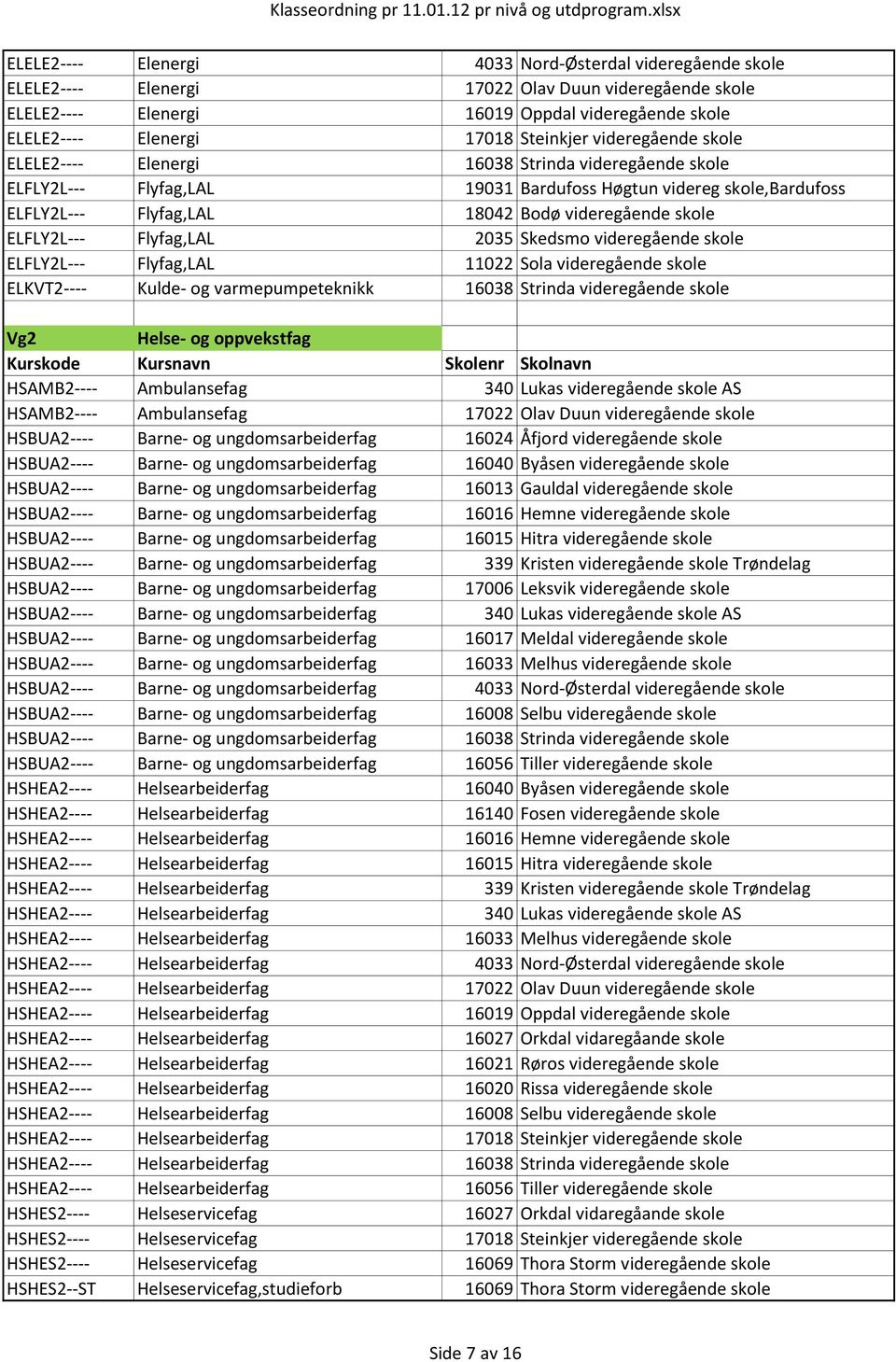 skole ELFLY2L--- Flyfag,LAL 2035 Skedsmo videregående skole ELFLY2L--- Flyfag,LAL 11022 Sola videregående skole ELKVT2---- Kulde- og varmepumpeteknikk 16038 Strinda videregående skole Helse- og