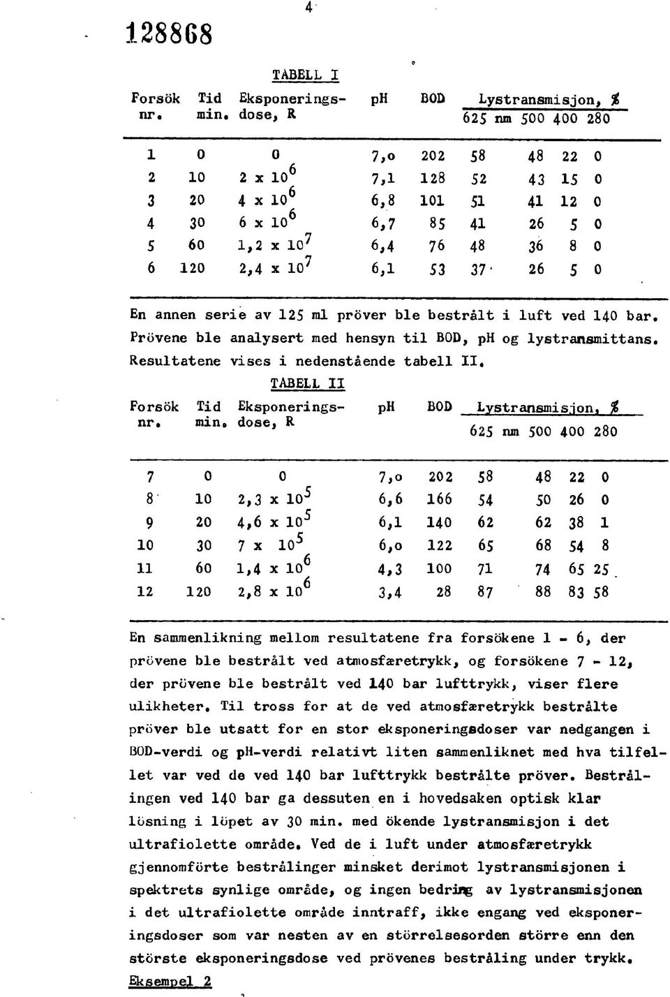 6,1 53 37' 26 5 0 En annen serie av 125 ml prover ble bestrålt i luft ved 140 bar. Provene ble analysert med hensyn til BOD, ph og lystransmittans. Resultatene vises i nedenstående tabell II.