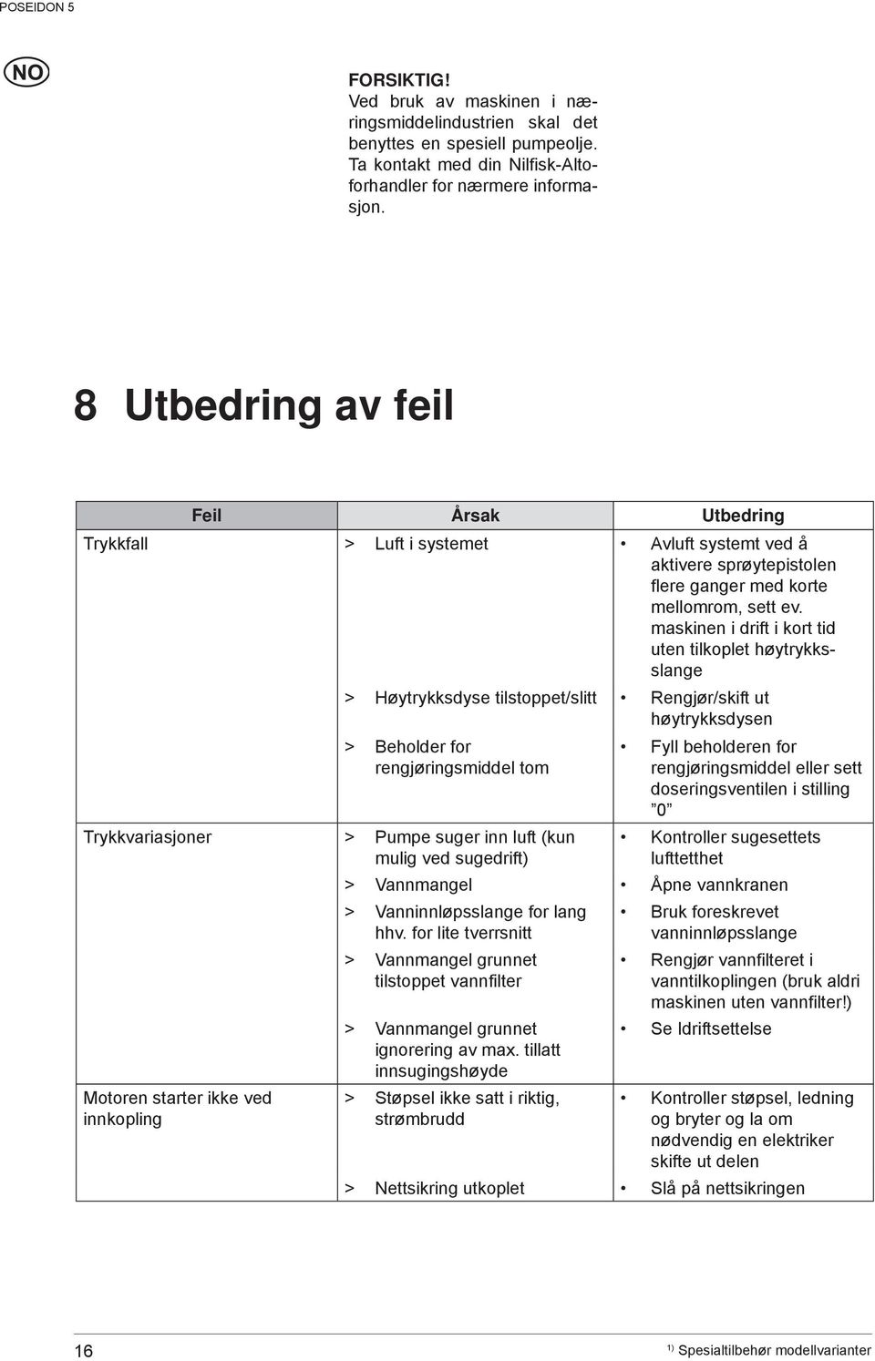 maskinen i drift i kort tid uten tilkoplet høytrykksslange > Høytrykksdyse tilstoppet/slitt Rengjør/skift ut høytrykksdysen > Beholder for rengjøringsmiddel tom Trykkvariasjoner > Pumpe suger inn