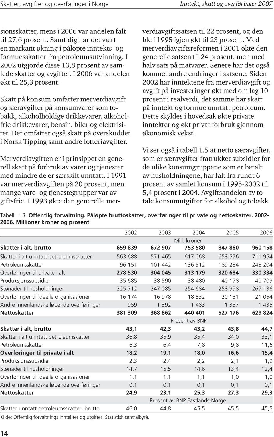 I 2006 var andelen økt til 25,3 prosent.