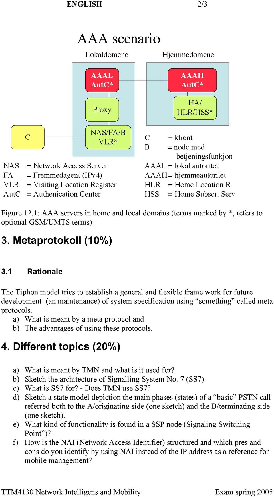 1: AAA servers in home and local domains (terms marked by *, refers to optional GSM/UMTS terms) 3. Metaprotokoll (10%) 3.