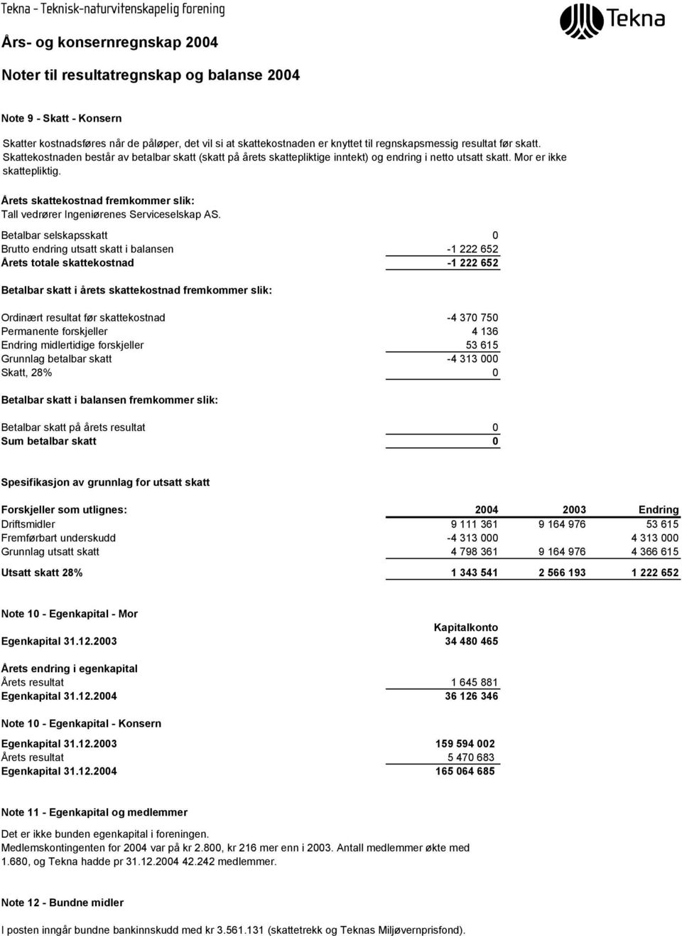 Årets skattekostnad fremkommer slik: Tall vedrører Ingeniørenes Serviceselskap AS.