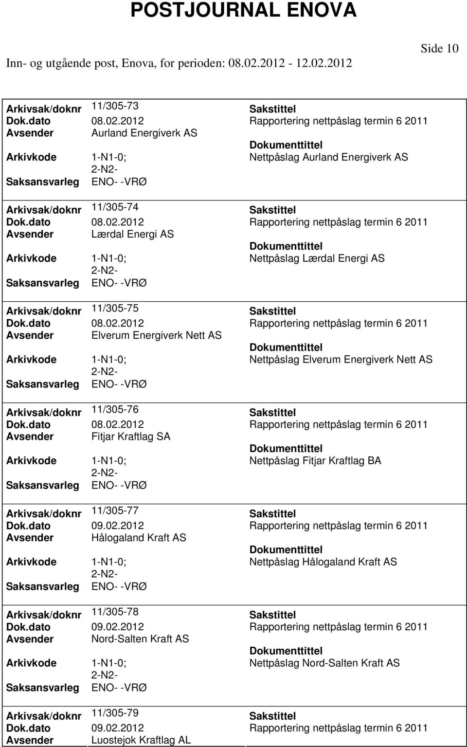 Arkivsak/doknr 11/305-78 Avsender Nord-Salten Kraft AS Arkivsak/doknr 11/305-79 Avsender Luostejok Kraftlag AL Nettpåslag Aurland Energiverk AS