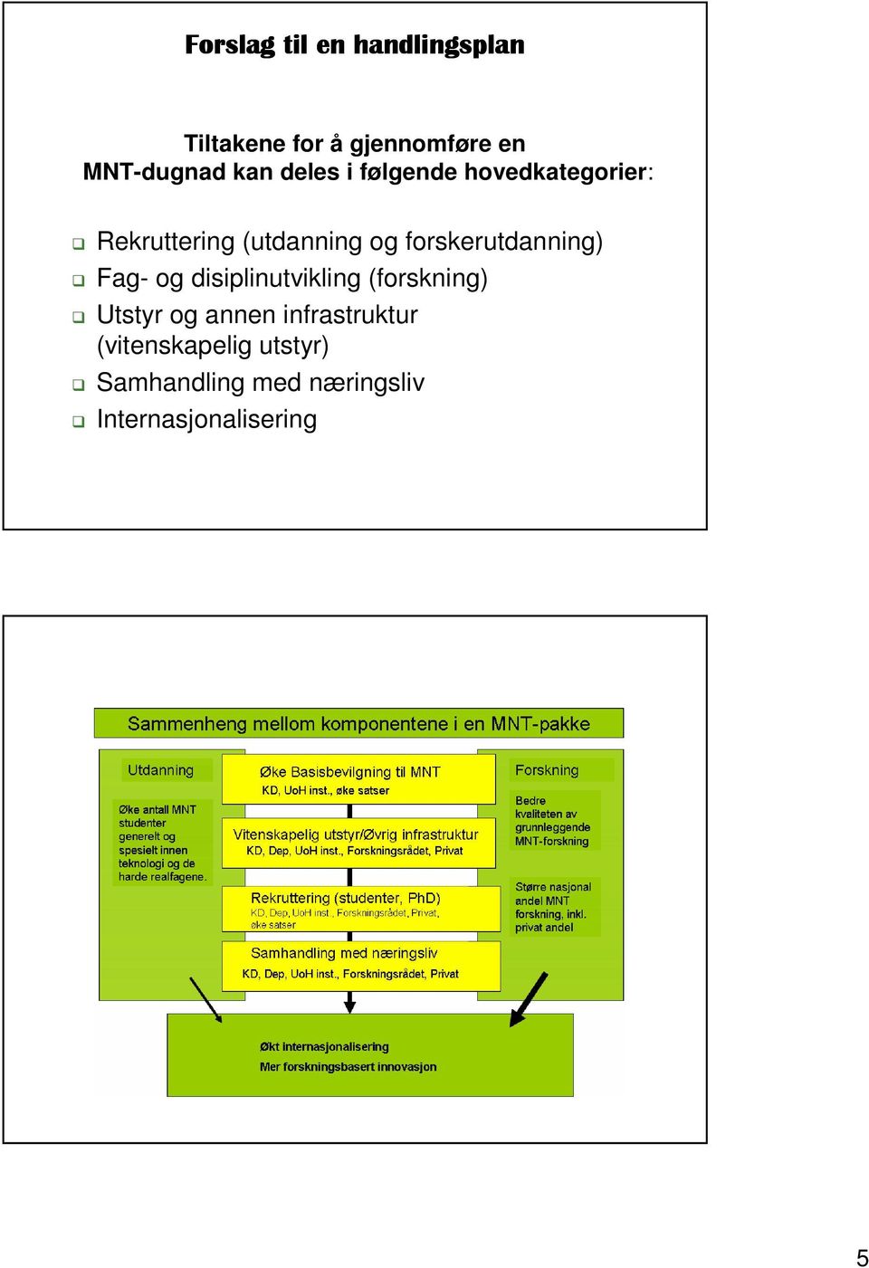 forskerutdanning) Fag- og disiplinutvikling (forskning) Utstyr og annen