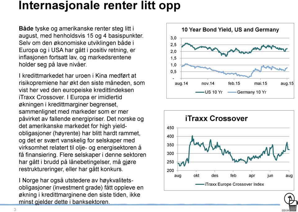 I kredittmarkedet har uroen i Kina medført at risikopremiene har økt den siste måneden, som vist her ved den europeiske kredittindeksen itraxx Crossover.