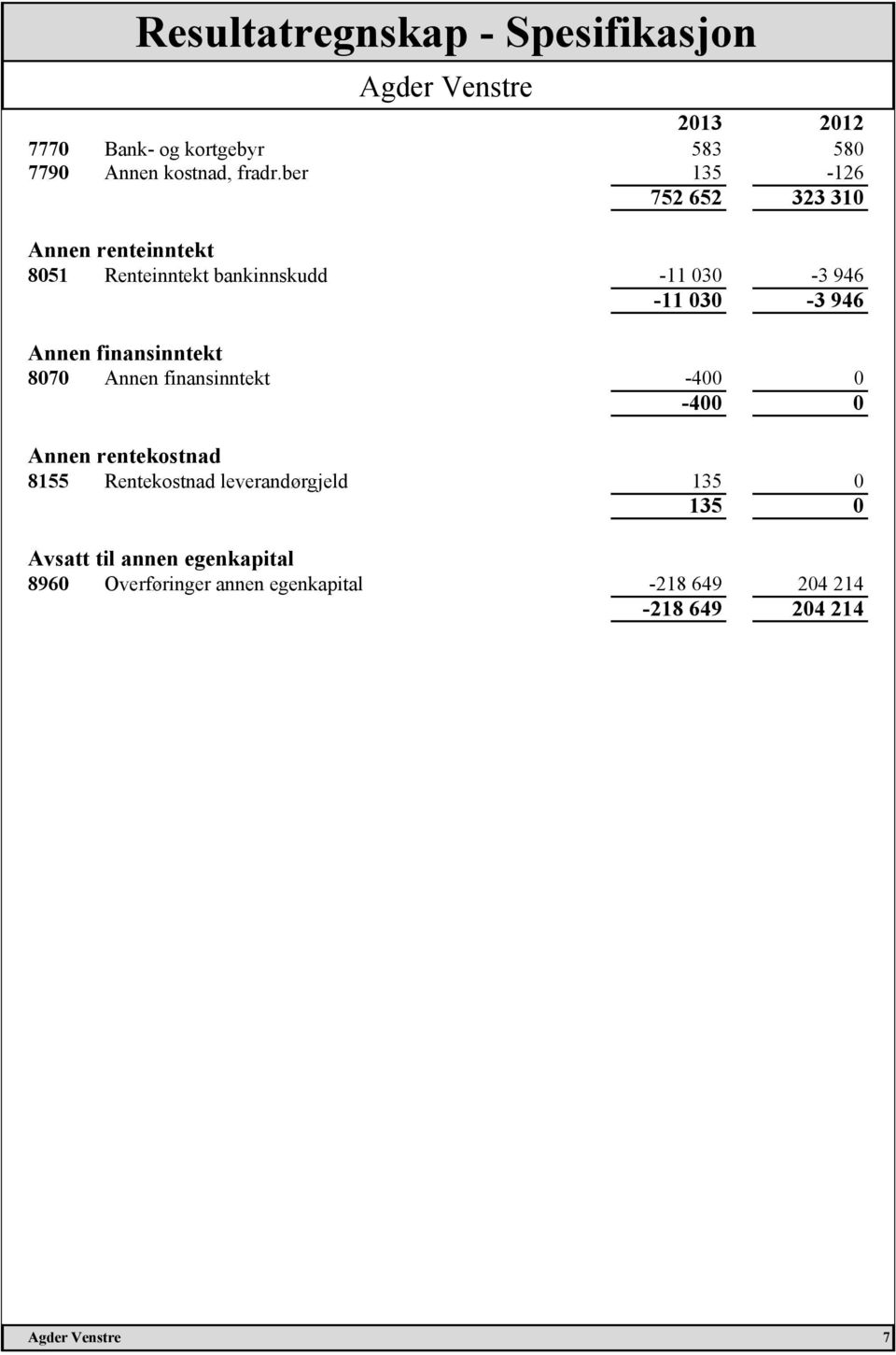 Annen finansinntekt 8070 Annen finansinntekt -400 0-400 0 Annen rentekostnad 8155 Rentekostnad