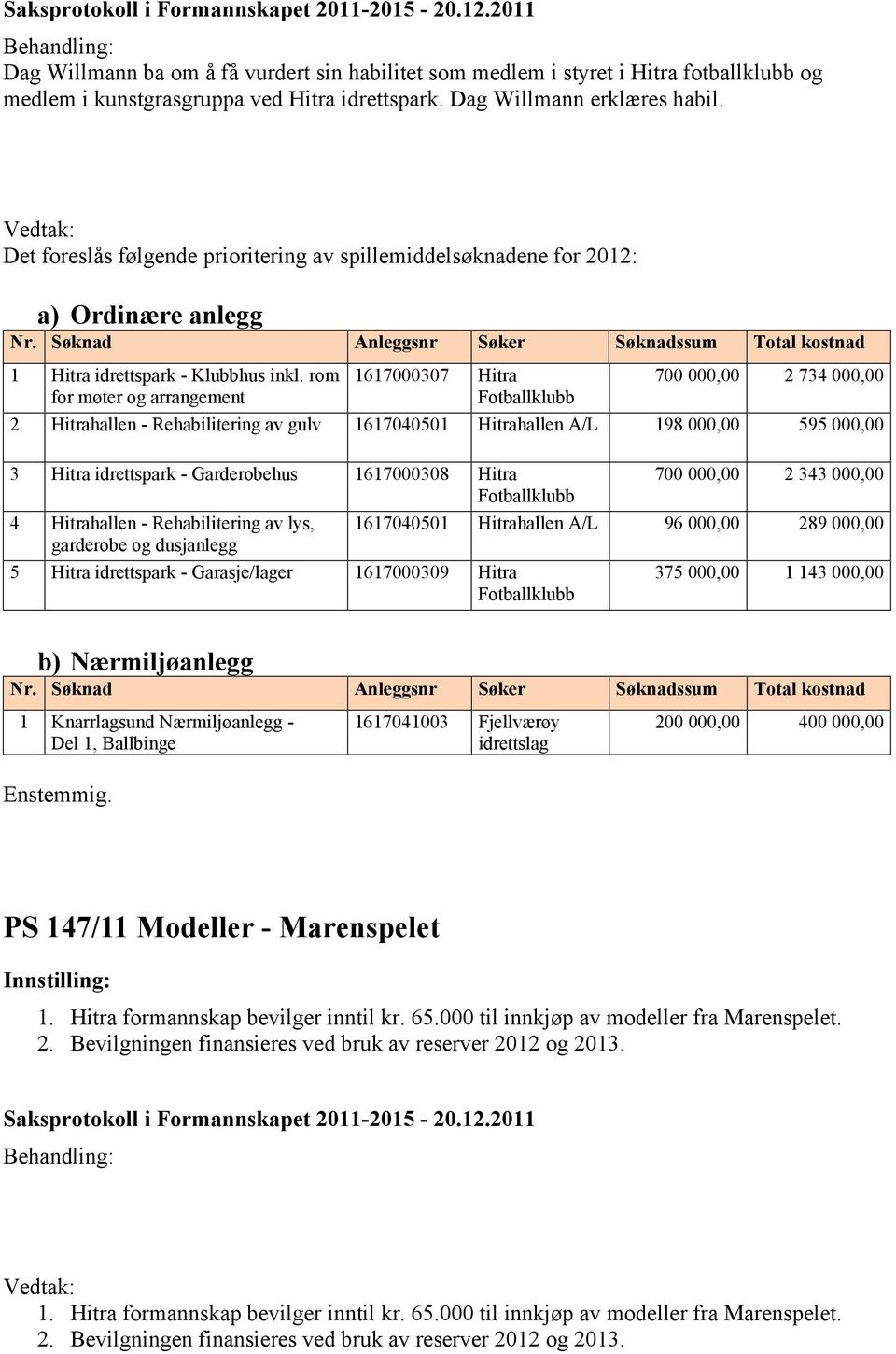 Vedtak: Det foreslås følgende prioritering av spillemiddelsøknadene for 2012: a) Ordinære anlegg 1 Hitra idrettspark - Klubbhus inkl.