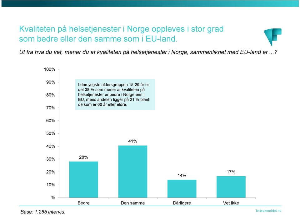 ..? 100% 90% 80% 70% I den yngste aldersgruppen 15-29 år er det 38 % som mener at kvaliteten på helsetjenester er bedre i