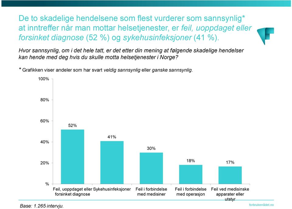 Hvor sannsynlig, om i det hele tatt, er det etter din mening at følgende skadelige hendelser kan hende med deg hvis du skulle motta helsetjenester i Norge?