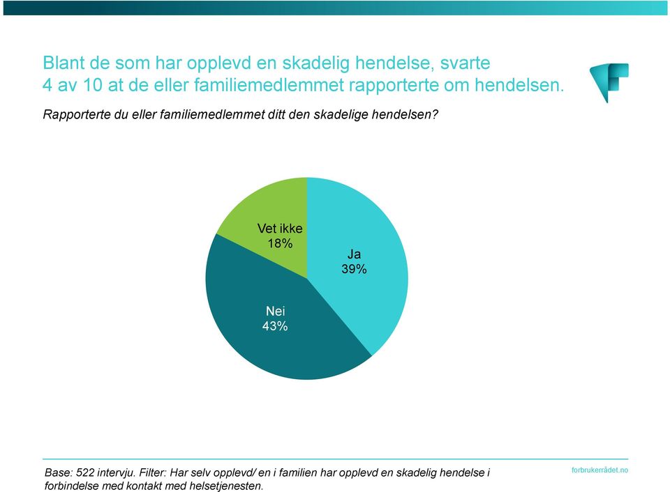 Rapporterte du eller familiemedlemmet ditt den skadelige hendelsen?