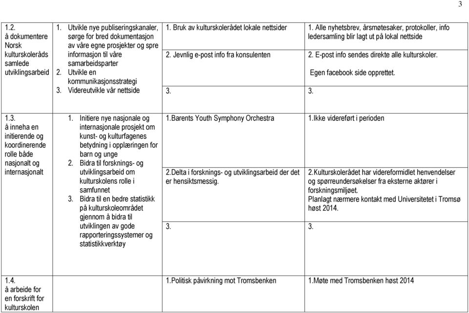 Videreutvikle vår nettside 1. Bruk av kulturskolerådet lokale nettsider 1. Alle nyhetsbrev, årsmøtesaker, protokoller, info ledersamling blir lagt ut på lokal nettside 2.