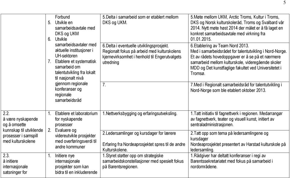 Delta i eventuelle utviklingsprosjekt. Regionalt fokus på arbeid med kulturskolens kjernevirksomhet i henhold til Engerutvalgets utredning 5.