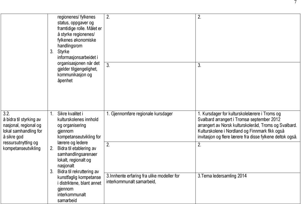 2. 3. 3. 3.2. å bidra til styrking av nasjonal, regional og lokal samhandling for å sikre god ressursutnytting og kompetanseutvikling 1.