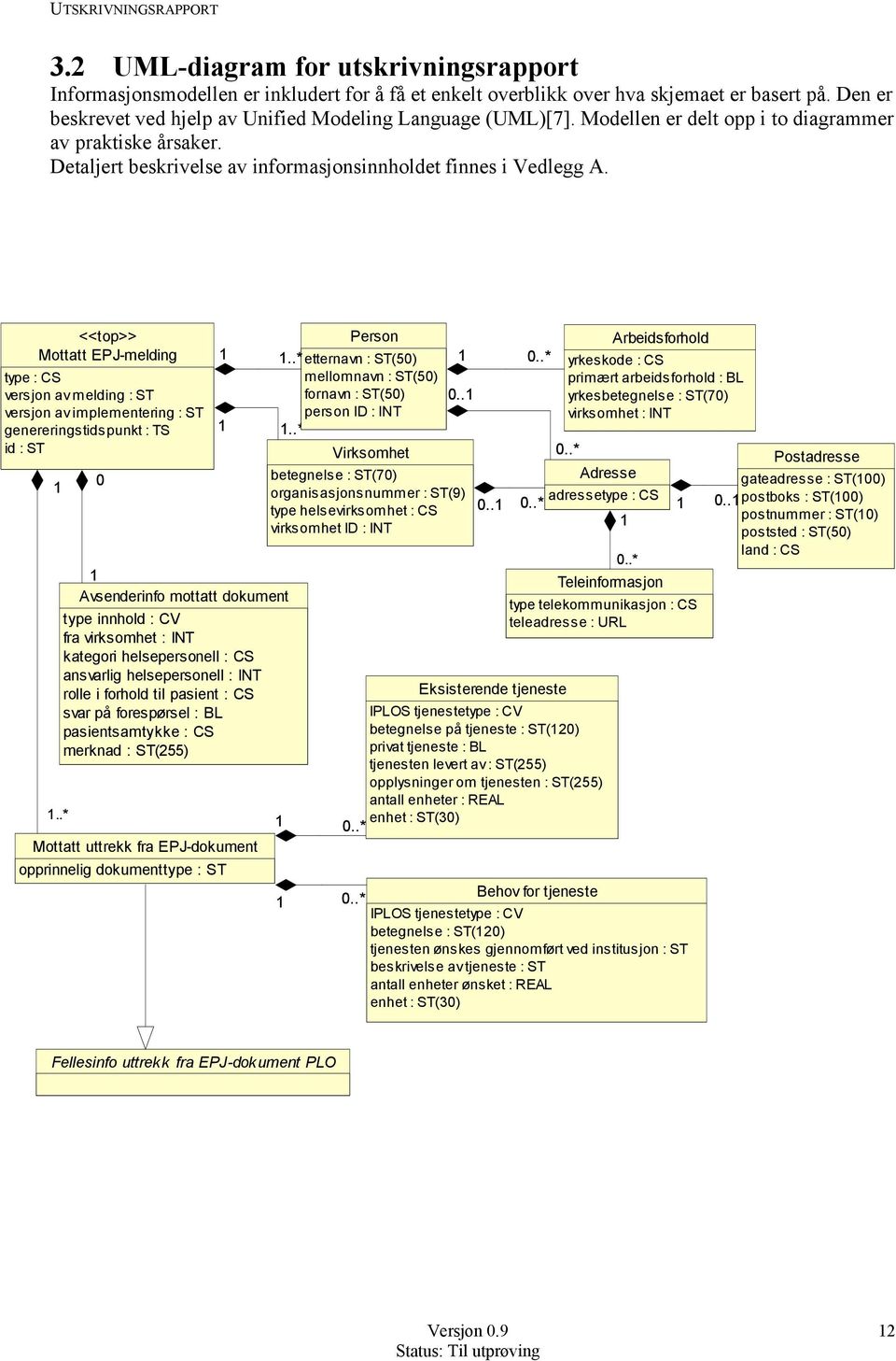 <<top>> Mottatt EPJ-melding type : CS versjon av melding : ST versjon av implementering : ST genereringstidspunkt : TS id : ST 1 1.