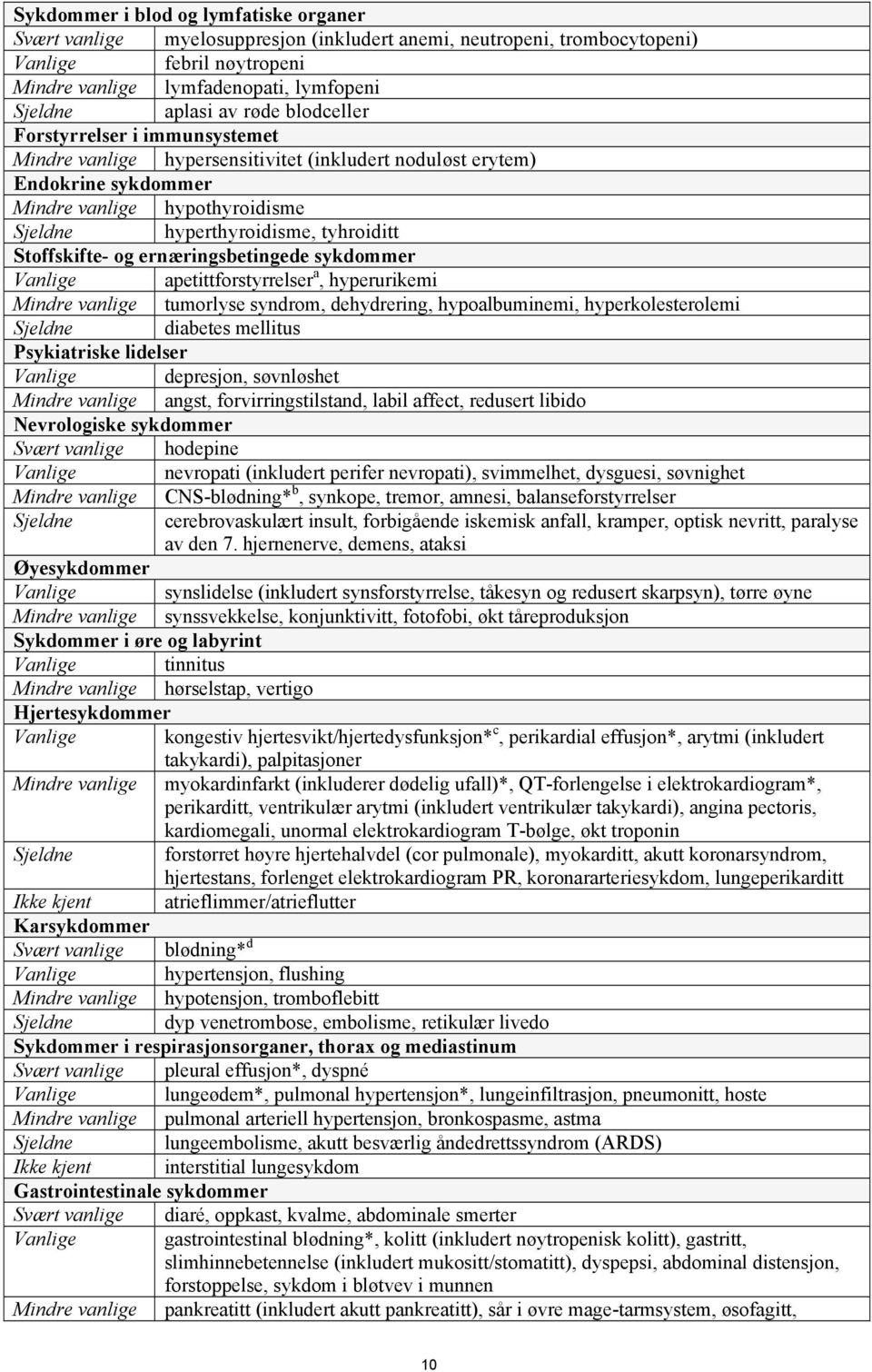 Stoffskifte- og ernæringsbetingede sykdommer Vanlige apetittforstyrrelser a, hyperurikemi Mindre vanlige tumorlyse syndrom, dehydrering, hypoalbuminemi, hyperkolesterolemi Sjeldne diabetes mellitus