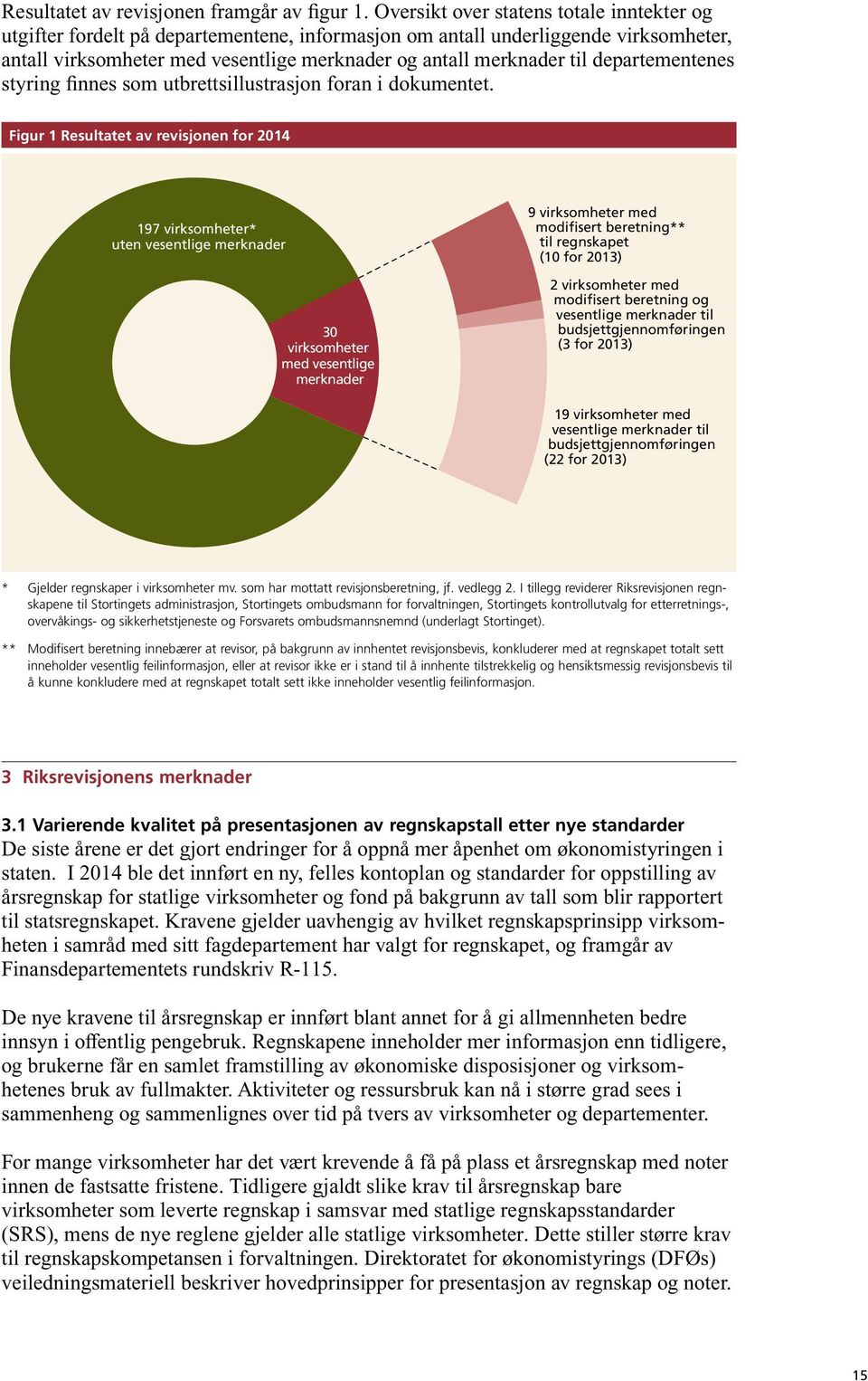 departementenes styring finnes som utbrettsillustrasjon foran i dokumentet.