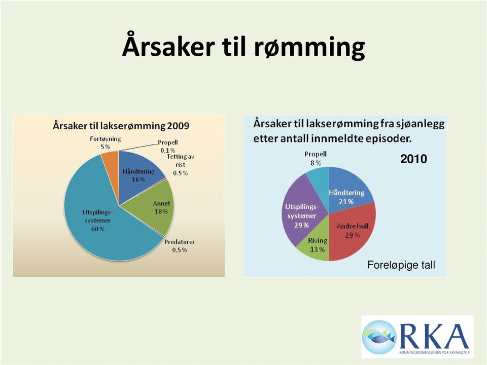 rømming