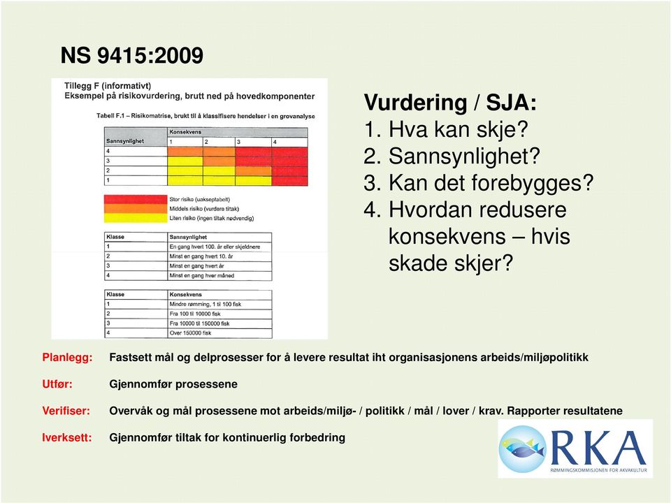 Planlegg: Utfør: Verifiser: Iverksett: Fastsett mål og delprosesser for å levere resultat iht