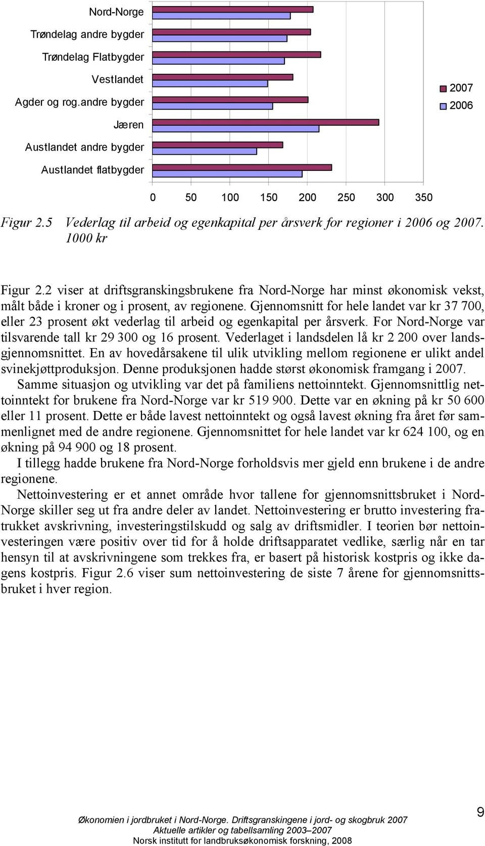 2 viser at driftsgranskingsbrukene fra Nord-Norge har minst økonomisk vekst, målt både i kroner og i prosent, av regionene.