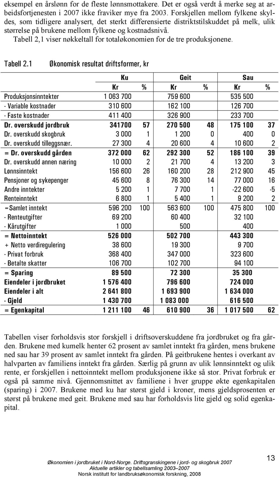 Tabell 2,1 viser nøkkeltall for totaløkonomien for de tre produksjonene. Tabell 2.