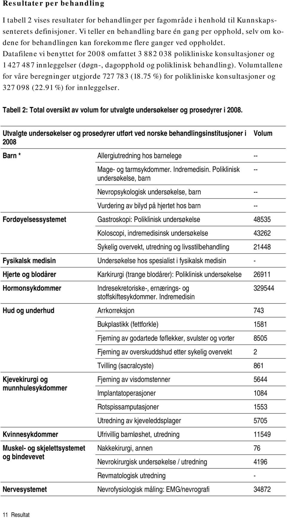 Datafilene vi benyttet for 2008 omfattet 3 882 038 polikliniske konsultasjoner og 1 427 487 innleggelser (døgn-, dagopphold og poliklinisk behandling).