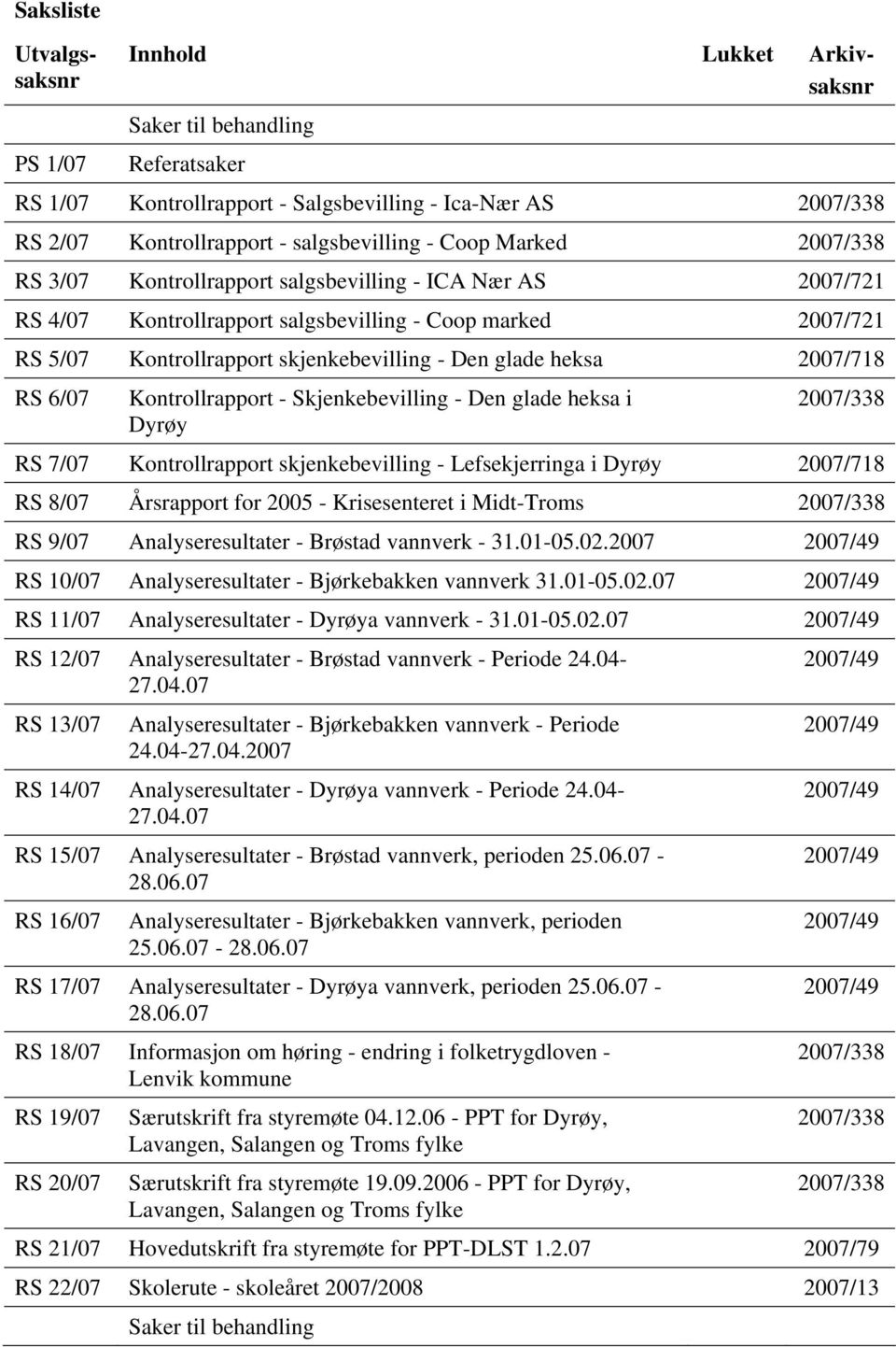 heksa 2007/718 RS 6/07 Kontrollrapport - Skjenkebevilling - Den glade heksa i Dyrøy 2007/338 RS 7/07 Kontrollrapport skjenkebevilling - Lefsekjerringa i Dyrøy 2007/718 RS 8/07 Årsrapport for 2005 -