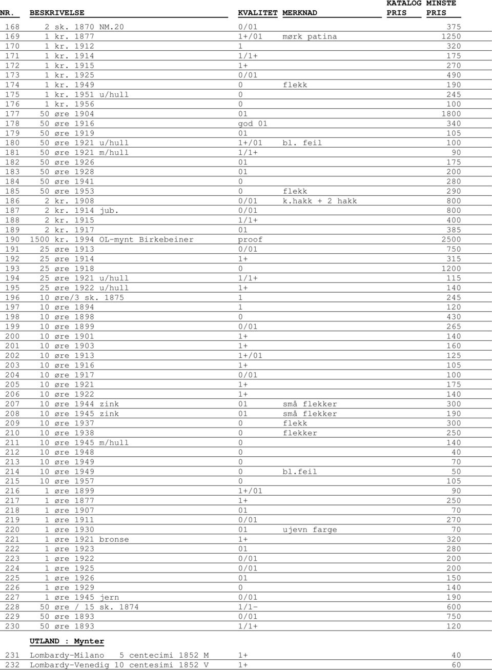 feil 100 181 50 øre 1921 m/hull 1/1+ 90 182 50 øre 1926 01 175 183 50 øre 1928 01 200 184 50 øre 1941 0 280 185 50 øre 1953 0 flekk 290 186 2 kr. 1908 0/01 k.hakk + 2 hakk 800 187 2 kr. 1914 jub.