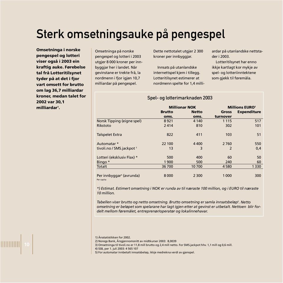 Omsetninga på norske pengespel og lotteri i 2003 utgjer 8 000 kroner per innbyggjar her i landet. Når gevinstane er trekte frå, la nordmenn i fjor igjen 10,7 milliardar på pengespel.