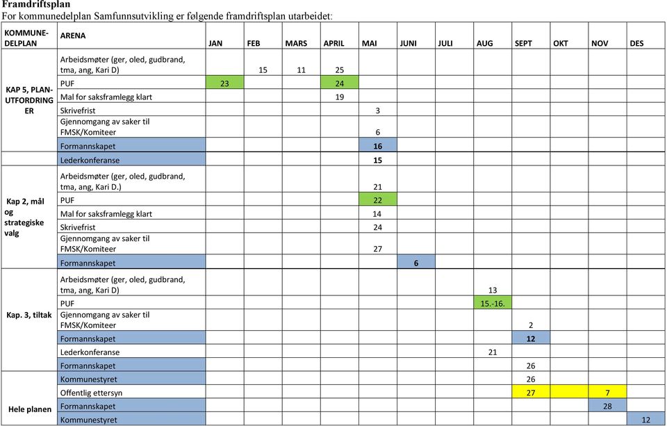 Gjennomgang av saker til FMSK/Komiteer 6 Formannskapet 16 Lederkonferanse 15 Arbeidsmøter (ger, oled, gudbrand, tma, ang, Kari D.