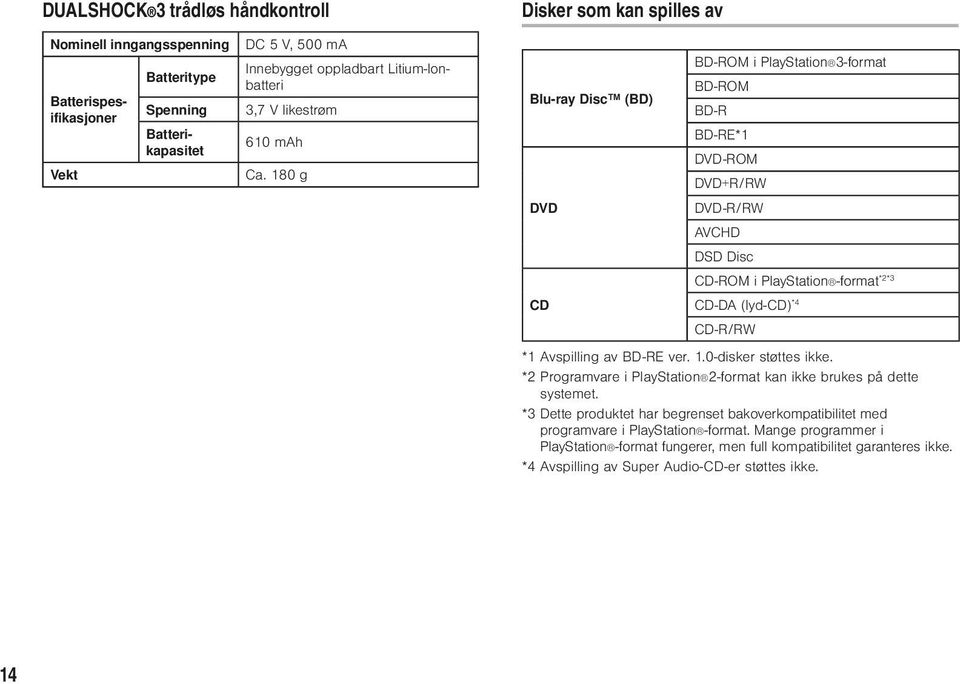 180 g Blu-ray Disc (BD) DVD CD BD-ROM i PlayStation 3-format BD-ROM BD-R BD-RE*1 DVD-ROM DVD+R/RW DVD-R/RW AVCHD DSD Disc CD-ROM i PlayStation -format *2*3 CD-DA (lyd-cd) *4 CD-R/RW *1