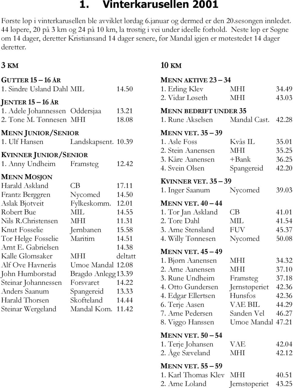 Adele Johannessen Oddersjaa 13.21 2. Tone M. Tønnesen MHI 18.08 1. Ulf Hansen Landskapsent. 10.39 1. Anny Undheim Framsteg 12.42 Harald Askland CB 17.11 Frantz Berggren Nycomed 14.