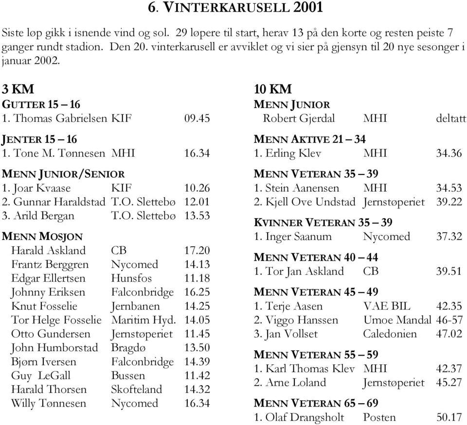 Gunnar Haraldstad T.O. Slettebø 12.01 3. Arild Bergan T.O. Slettebø 13.53 Harald Askland CB 17.20 Frantz Berggren Nycomed 14.13 Edgar Ellertsen Hunsfos 11.18 Johnny Eriksen Falconbridge 16.