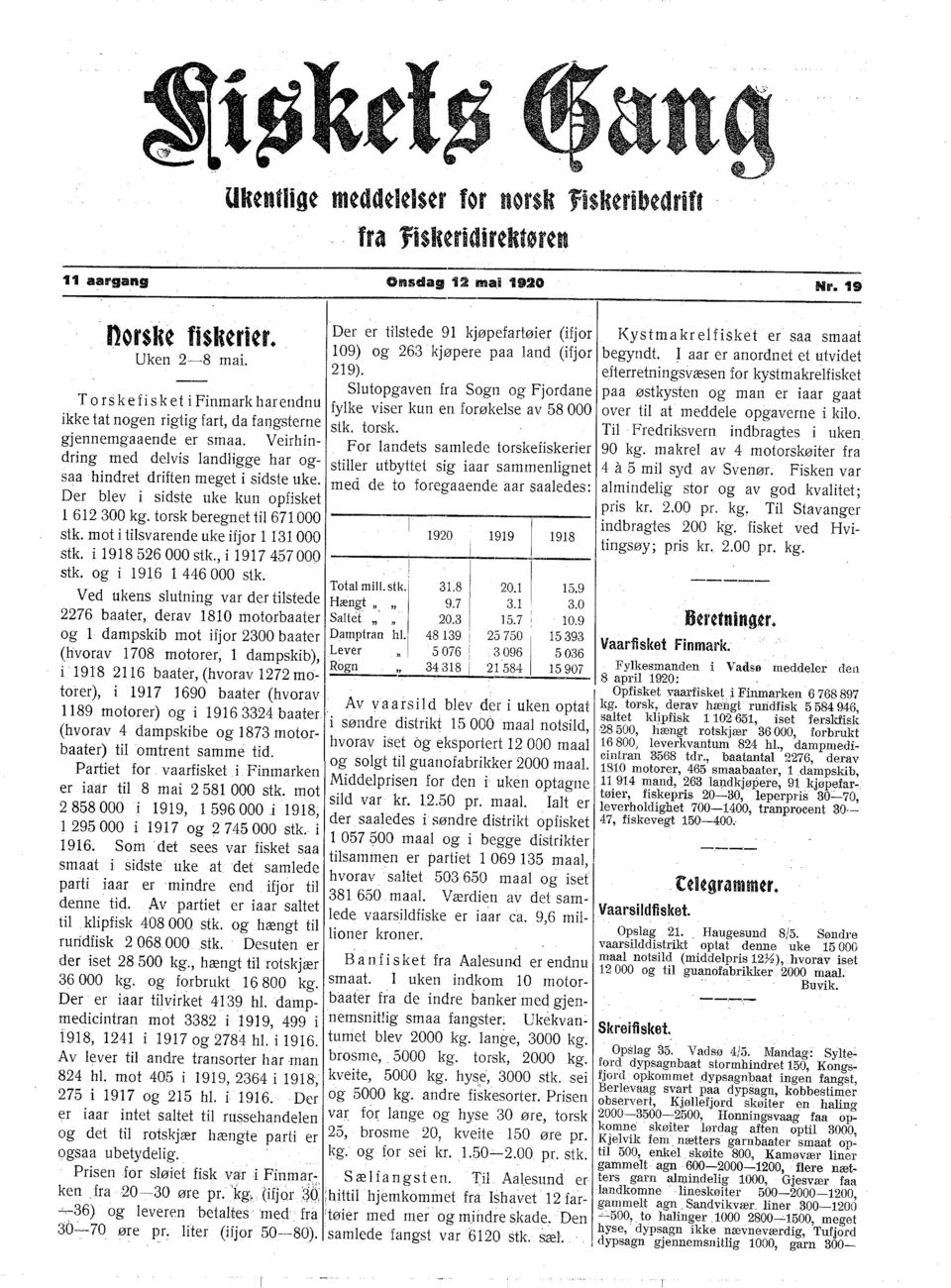 Der blev i sidste uke kun opfisket 1 612300 kg. torsk beregnet til 671000 stk. mot i tilsvarende uke ifjor 1131000 stk. i 1918 526 000 stk., i 1917 457000 stk. og i 1916 1 446000 stk.