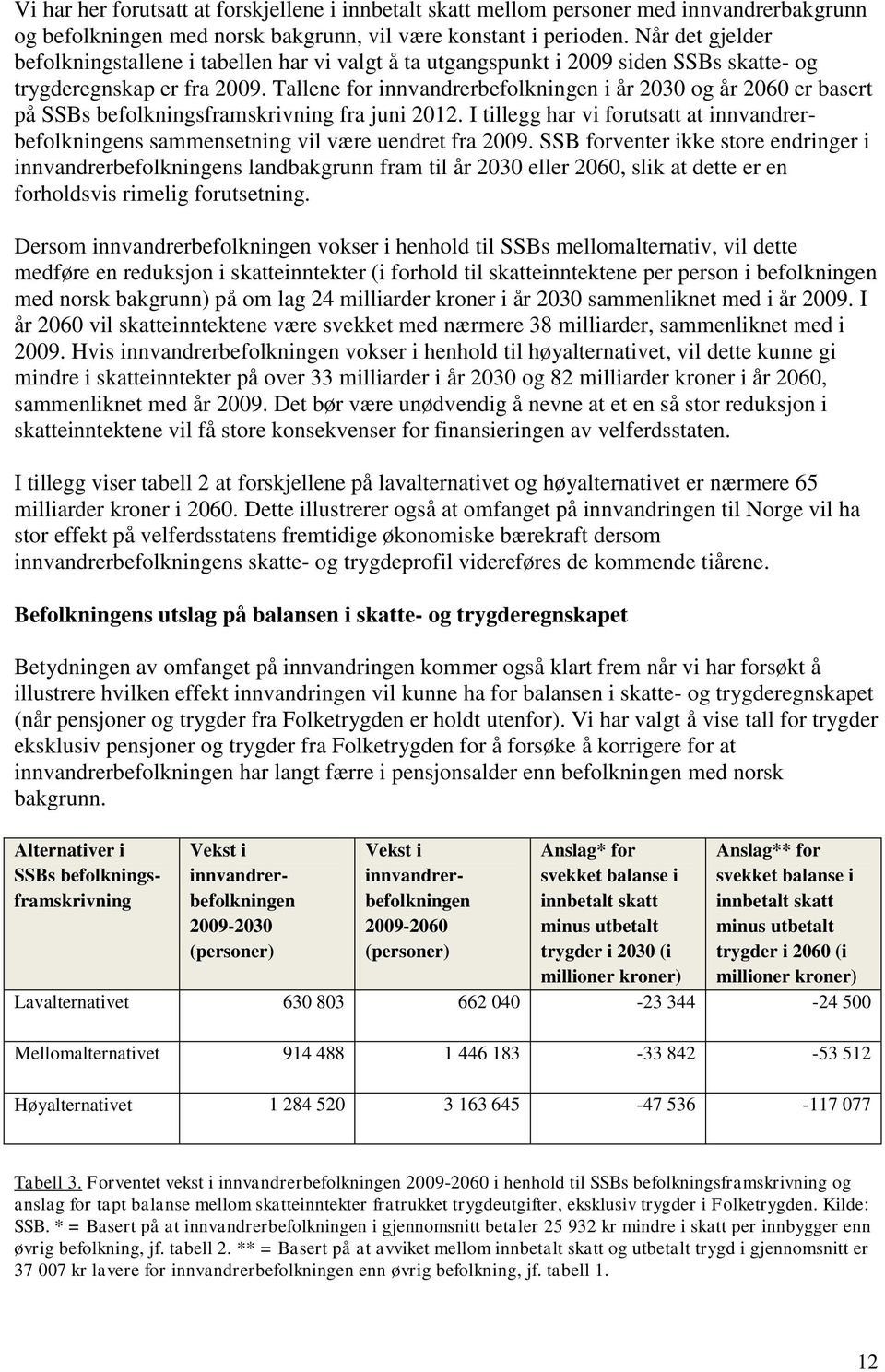 Tallene for innvandrerbefolkningen i år 2030 og år 2060 er basert på SSBs befolkningsframskrivning fra juni 2012.