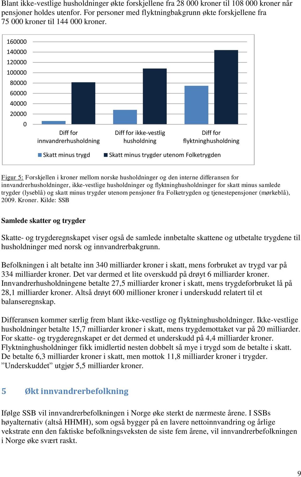 160000 140000 120000 100000 80000 60000 40000 20000 0 Diff for innvandrerhusholdning Diff for ikke-vestlig husholdning Diff for flyktninghusholdning Skatt minus trygd Skatt minus trygder utenom