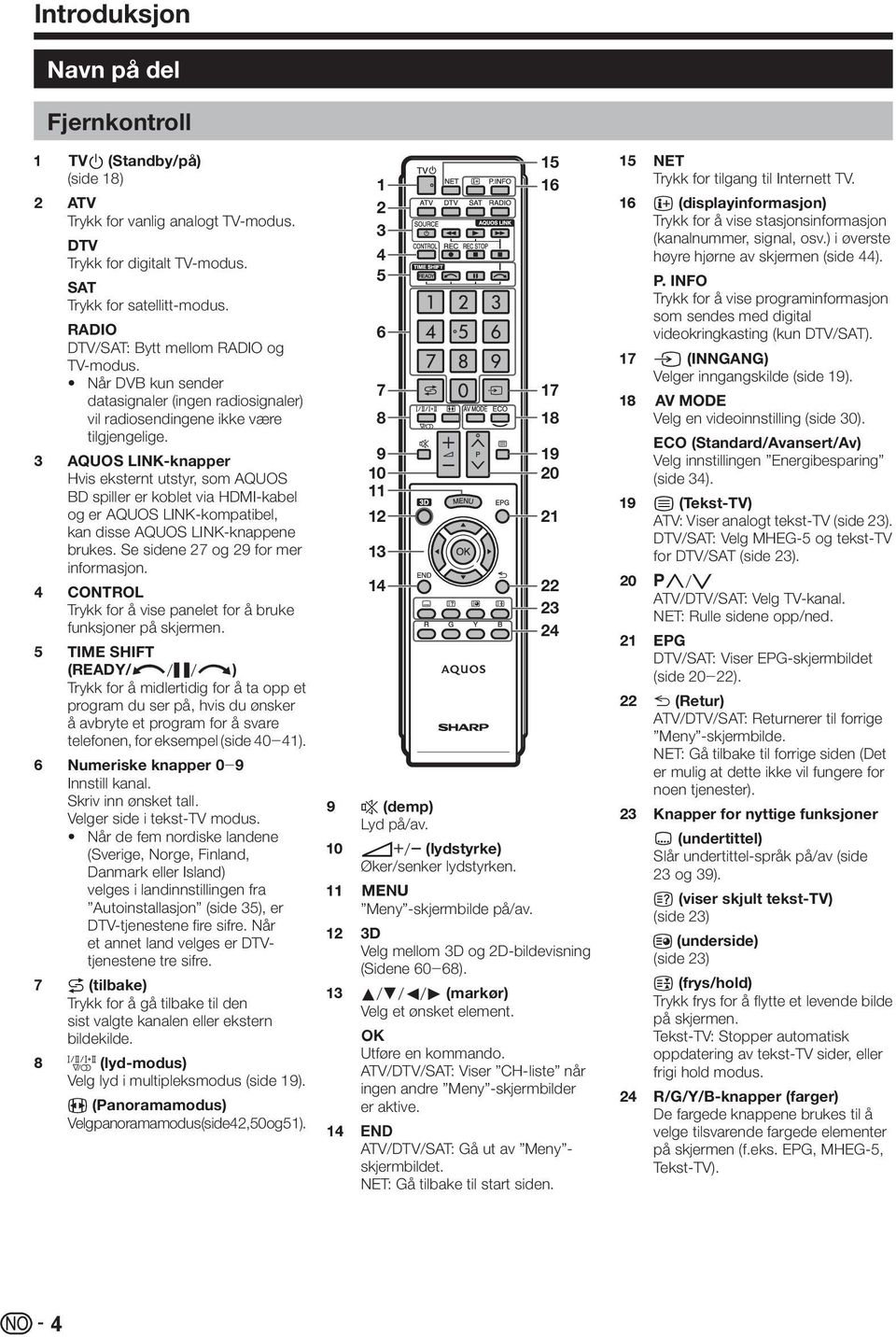3 AQUOS LINK-knapper Hvis eksternt utstyr, som AQUOS BD spiller er koblet via HDMI-kabel og er AQUOS LINK-kompatibel, kan disse AQUOS LINK-knappene brukes. Se sidene 27 og 29 for mer informasjon.