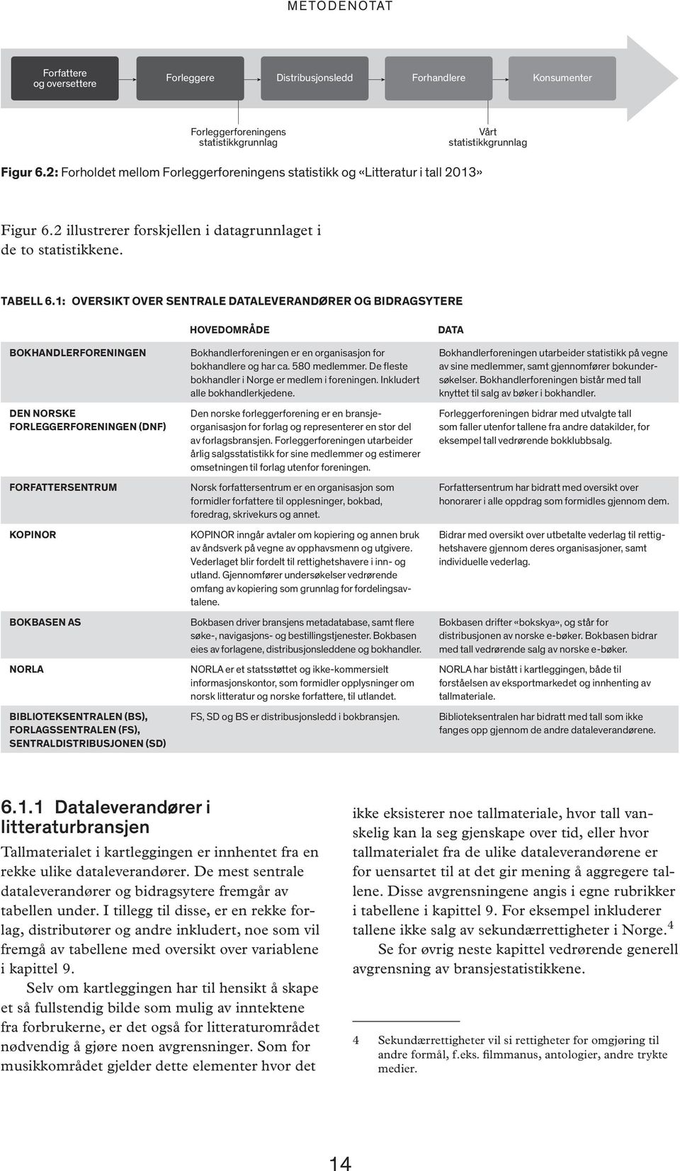 1: OVERSIKT OVER SENTRALE DATALEVERANDØRER OG BIDRAGSYTERE BOKHANDLERFORENINGEN DEN NORSKE FORLEGGERFORENINGEN (DNF) FORFATTERSENTRUM KOPINOR BOKBASEN AS NORLA BIBLIOTEKSENTRALEN (BS),