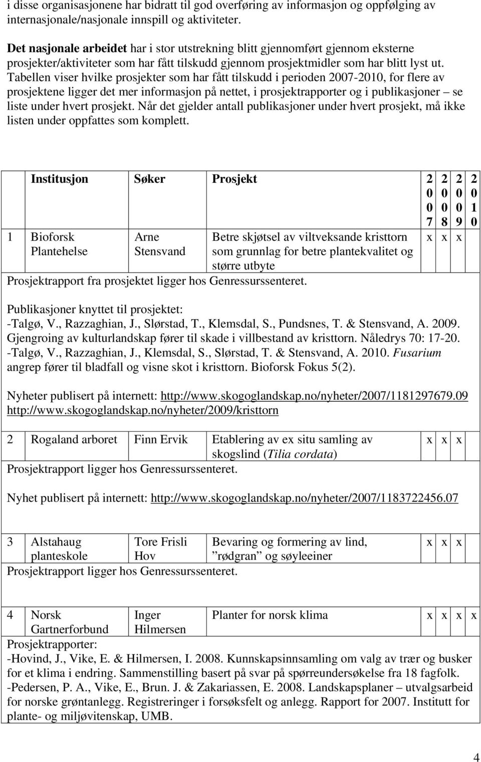 Tabellen viser hvilke prosjekter som har fått tilskudd i perioden 2007-2010, for flere av prosjektene ligger det mer informasjon på nettet, i prosjektrapporter og i publikasjoner se liste under hvert