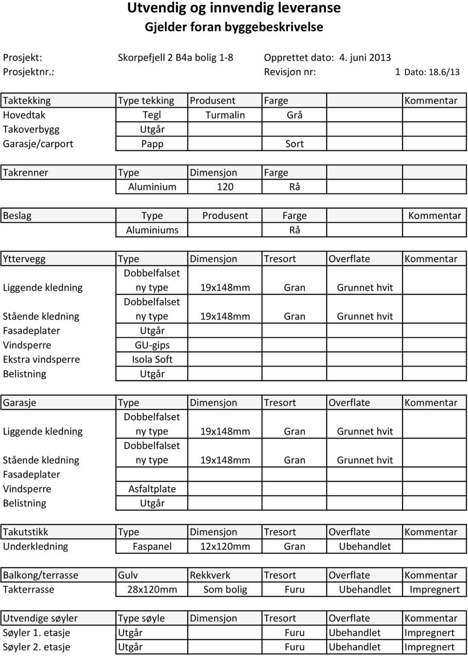 Farge Kommentar Aluminiums Rå Yttervegg Type Dimensjon Tresort Overflate Kommentar Liggende kledning Dobbelfalset ny type 19x148mm Gran Grunnet hvit Stående kledning Dobbelfalset ny type 19x148mm