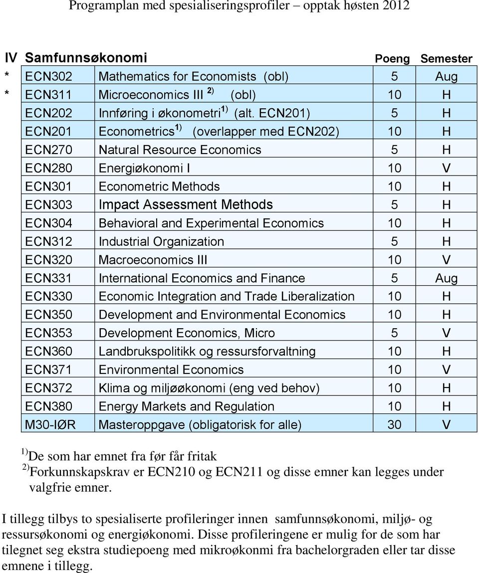 ECN304 Behavioral and Experimental Economics 10 H ECN312 Industrial Organization 5 H ECN320 Macroeconomics III 10 V ECN331 International Economics and Finance 5 Aug ECN330 Economic Integration and