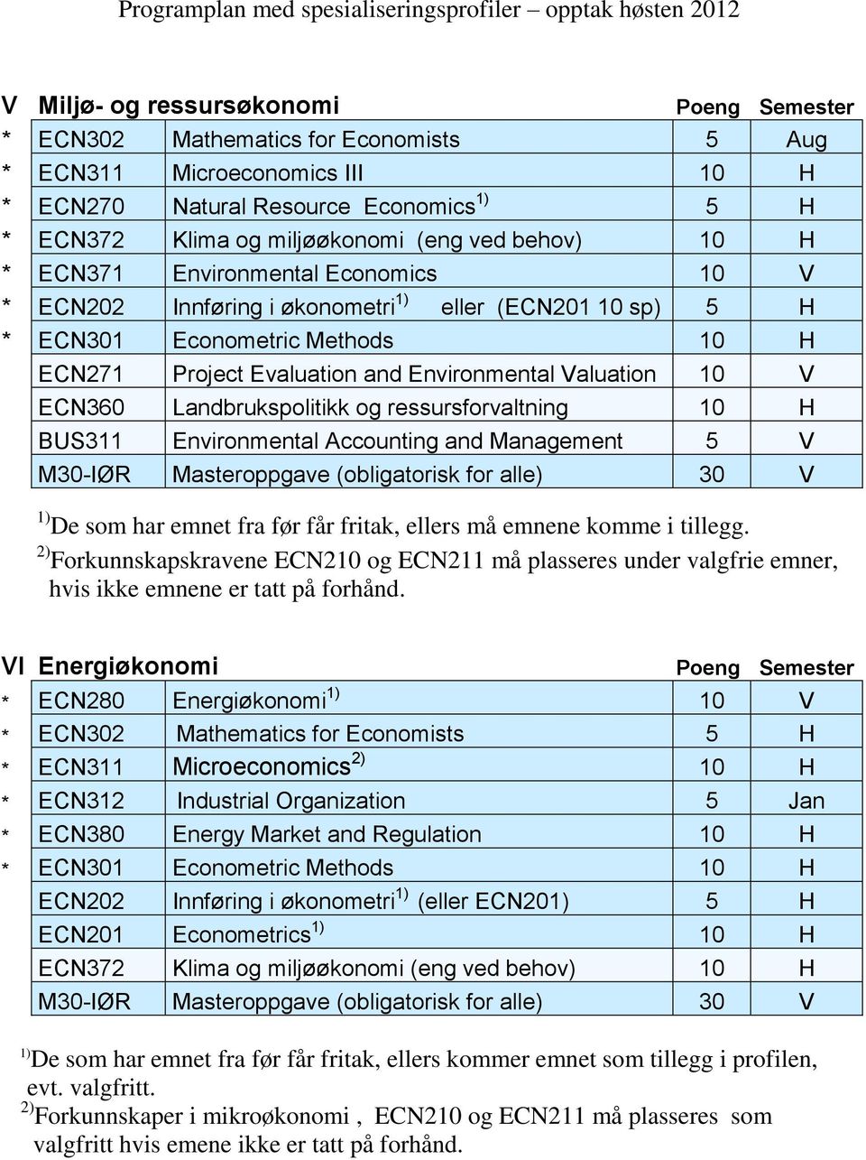 Landbrukspolitikk og ressursforvaltning 10 H BUS311 Environmental Accounting and Management 5 V, ellers må emnene komme i tillegg.