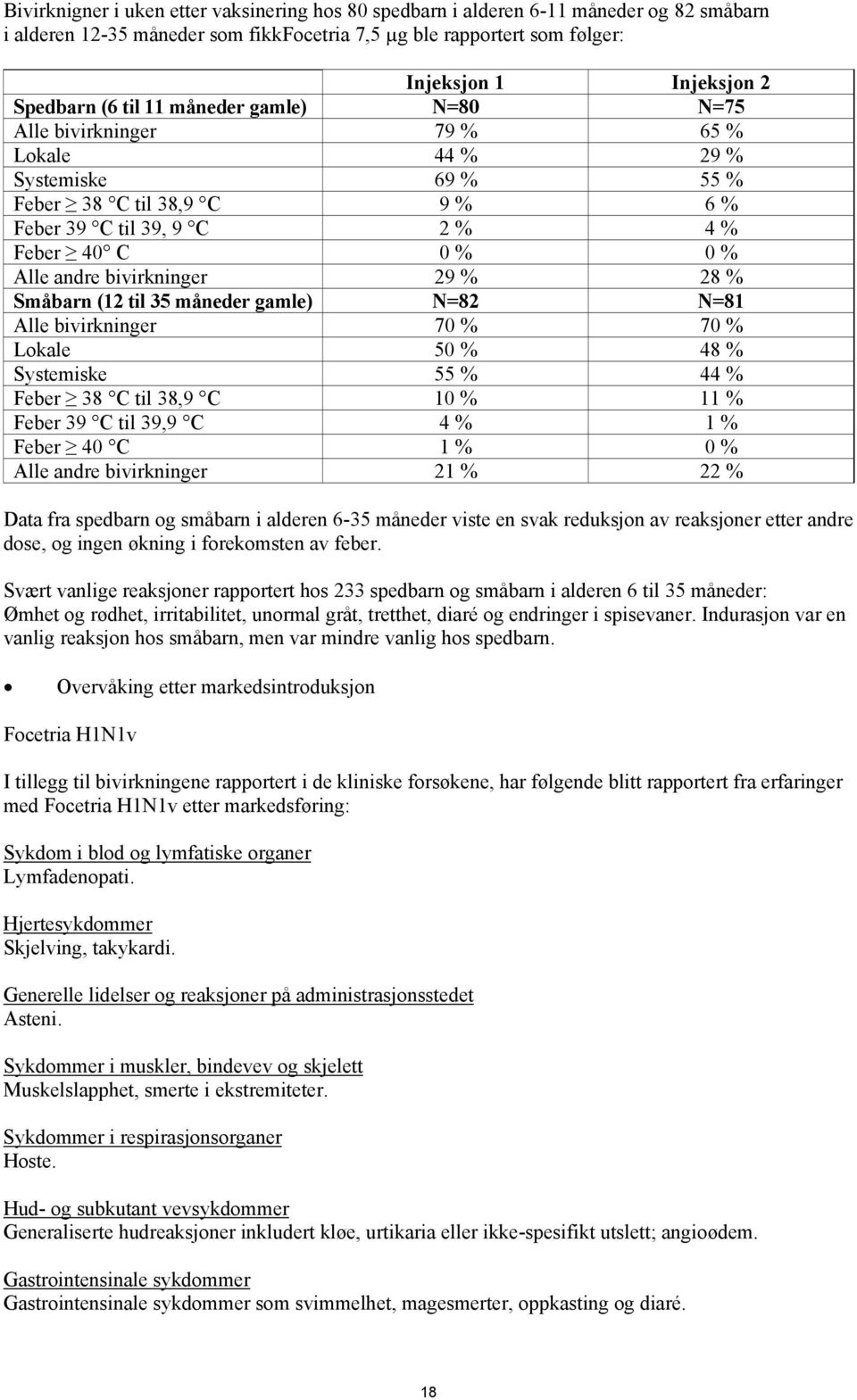 bivirkninger 29 % 28 % Småbarn (12 til 35 måneder gamle) N=82 N=81 Alle bivirkninger 70 % 70 % Lokale 50 % 48 % Systemiske 55 % 44 % Feber 38 C til 38,9 C 10 % 11 % Feber 39 C til 39,9 C 4 % 1 %